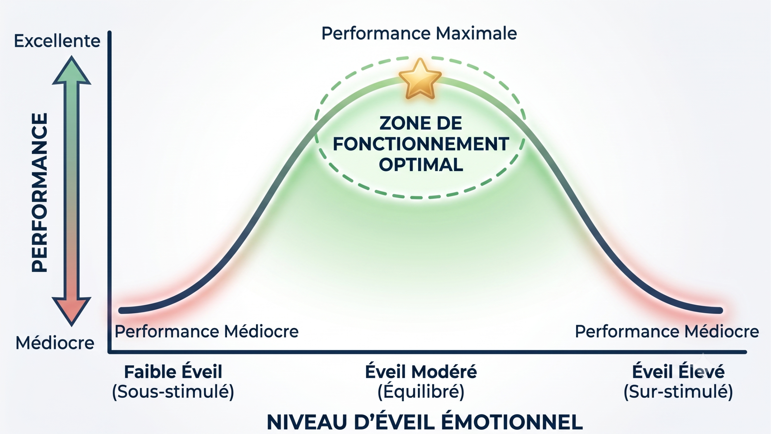 zone de performance de Yuri hanin